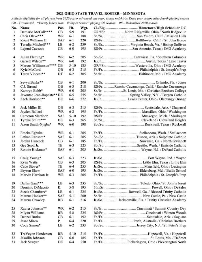 Minnesota Roster